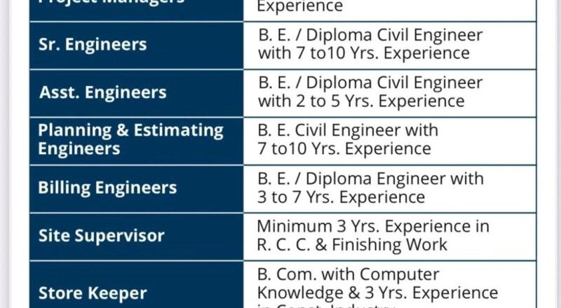 🏗️ Spartan Builders Hiring Across India 2025 – Commercial, High-Rise & Industrial Projects