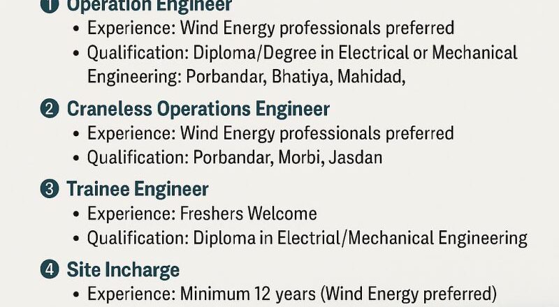 🌀 Exciting Suzlon Energy job vacancies in Saurashtra Gujarat 2025