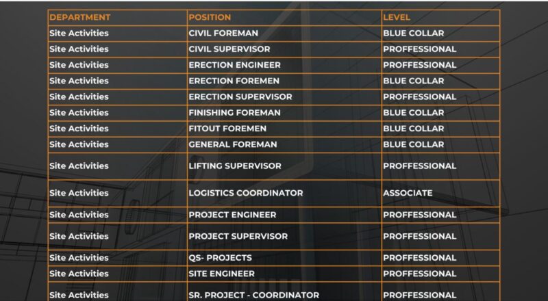 Star Services Careers UAE 2025 – Exciting 300+ Construction Jobs for Engineers, Inspectors & Supervisors