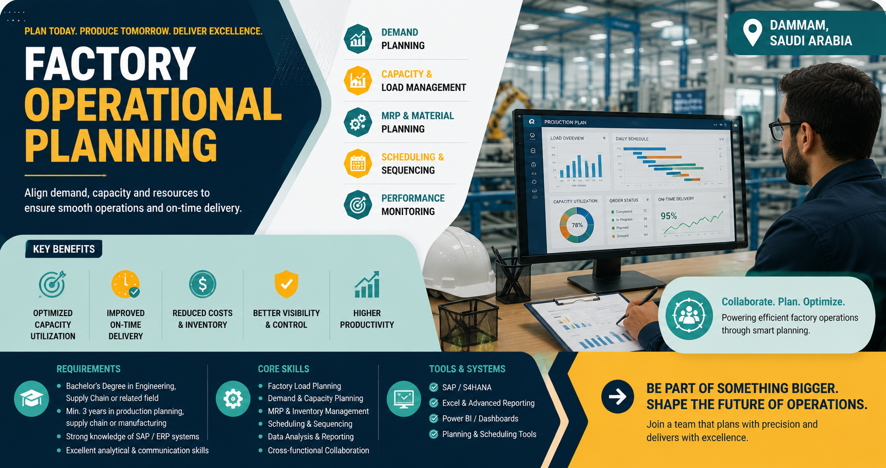 Factory Operational Planning