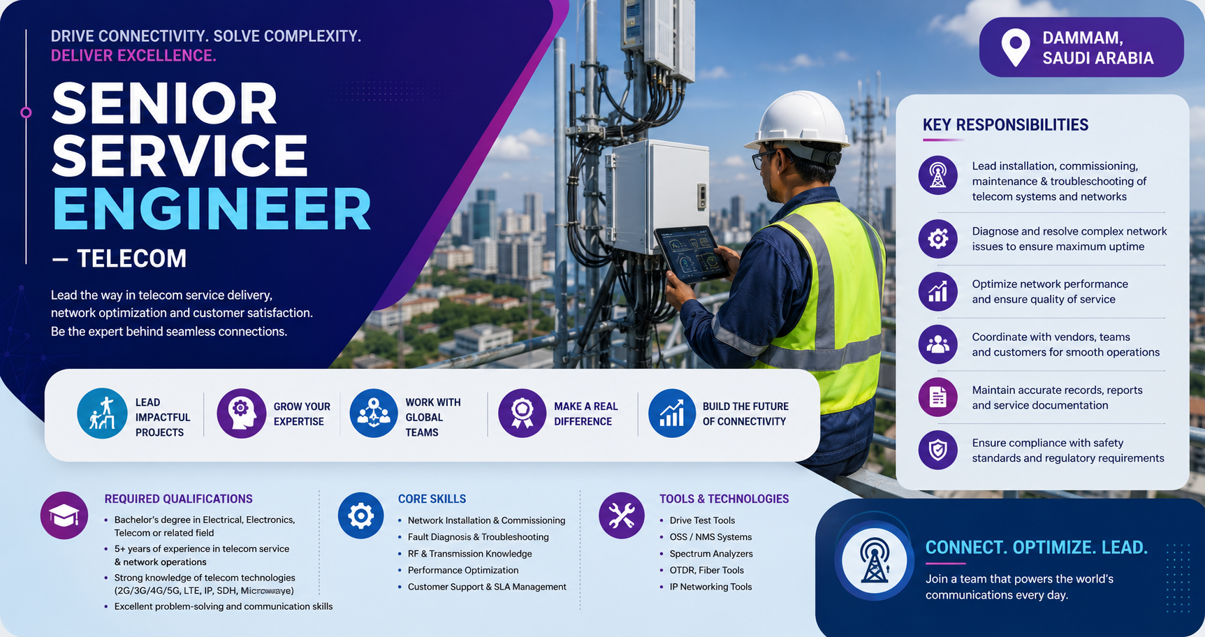 Senior Service Engineer – Telecom