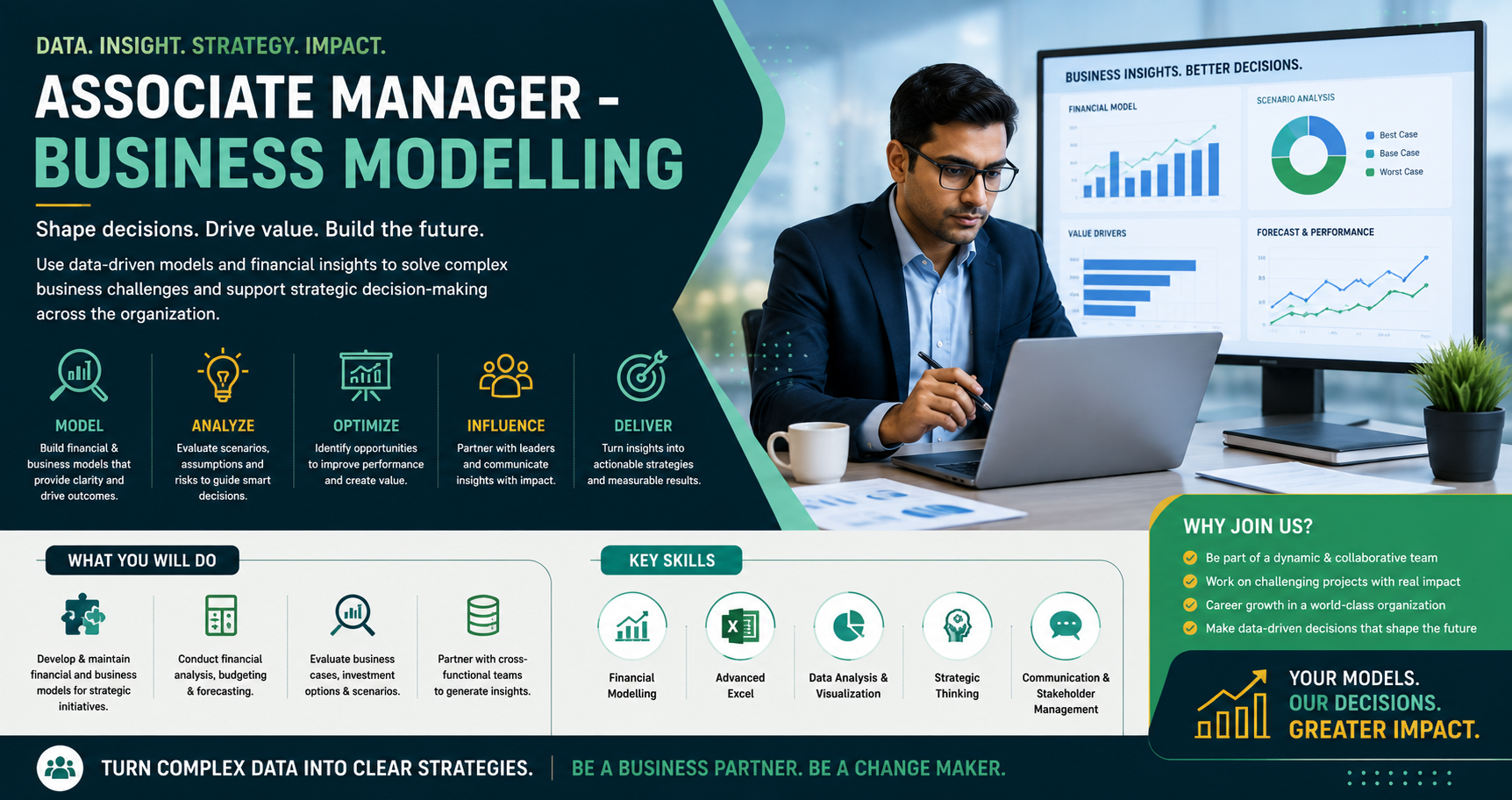 Associate Manager – Business Modelling