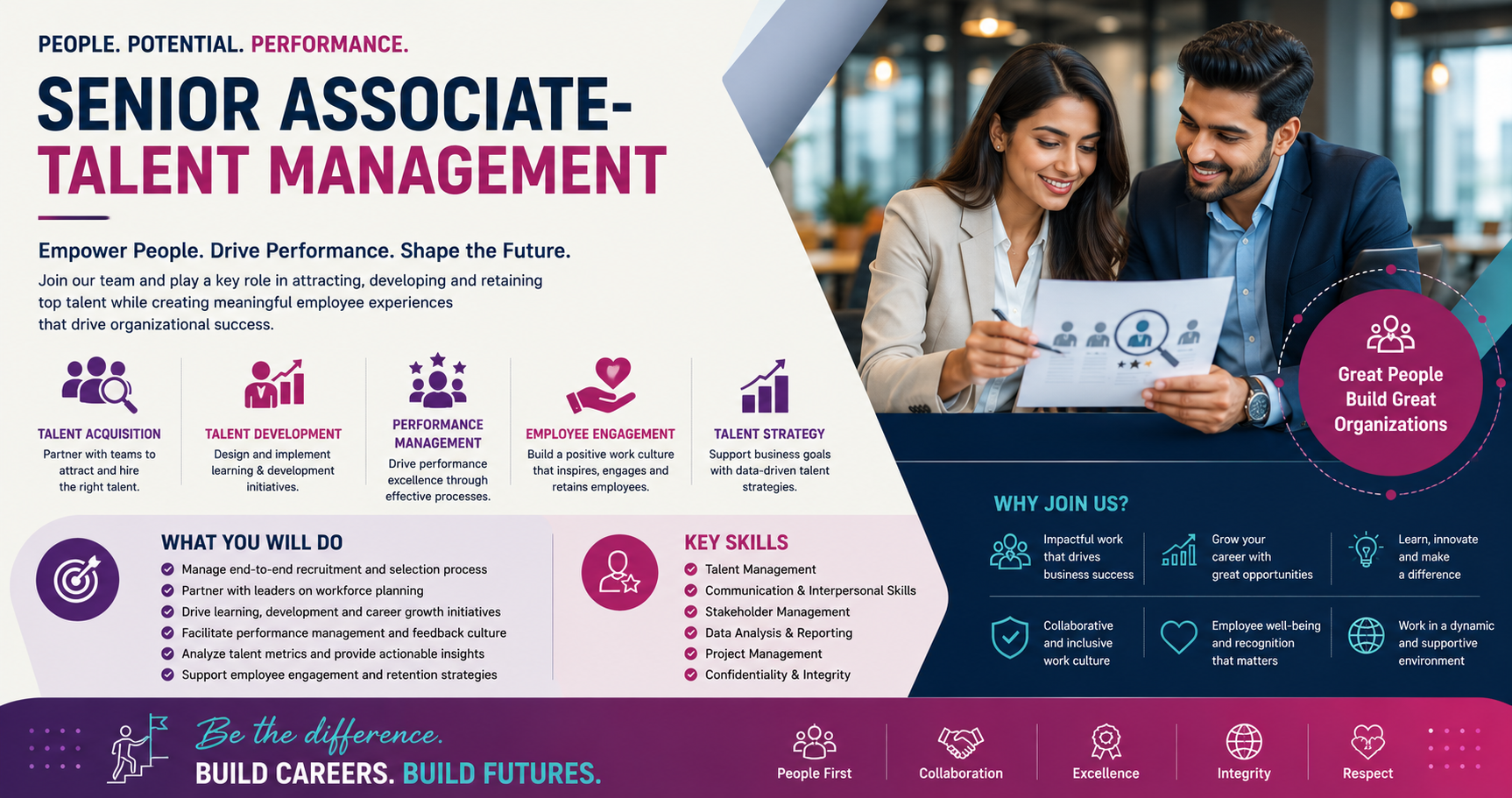 Senior Associate-Talent Management